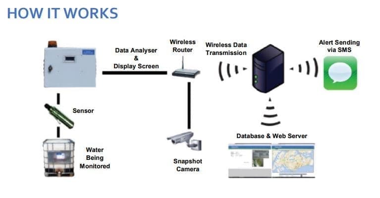 How Flexi Systems How it works Image